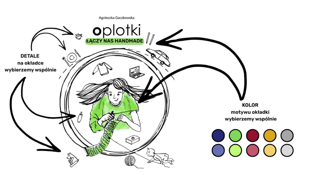 OKŁADKA KSIĄŻKI - OPLOTKI ŁĄCZY NAS HANDMADE